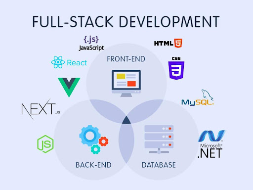 Web Development